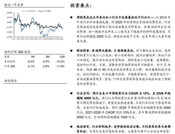 预制菜行业深度报告(图1)