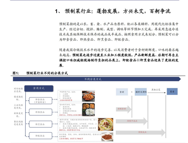 预制菜行业深度报告(图3)