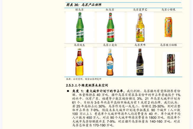 重庆啤酒-高端化东风起，乌苏全国化腾飞(图3)