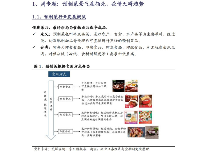 食品饮料：景气度依旧的预制菜(图3)