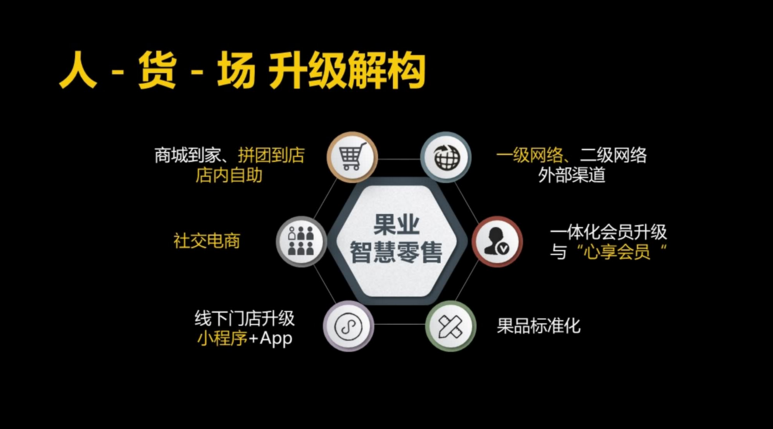 百果园发展(图5)