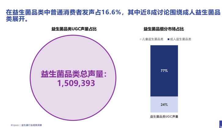 益生菌品类趋势洞察(图2)