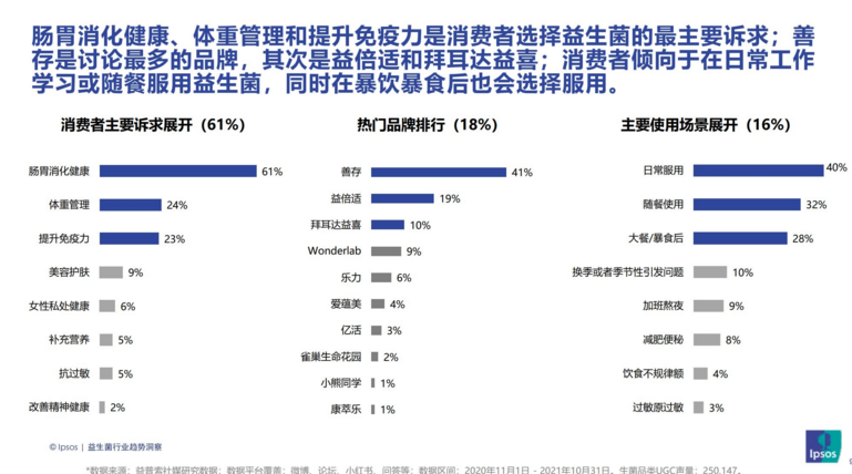 益生菌品类趋势洞察(图3)