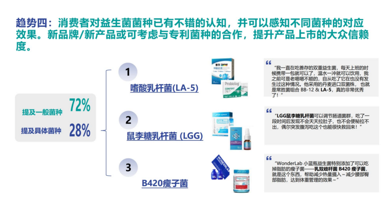 益生菌品类趋势洞察(图4)