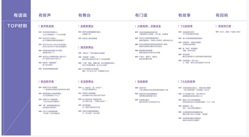 抖音电商新观察年终特刊-抖音(图3)
