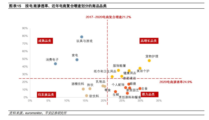 电商研究框架：从“多快好省”到“人货场供需一体化”模型(图4)