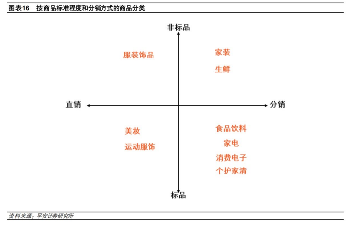 电商研究框架：从“多快好省”到“人货场供需一体化”模型(图5)