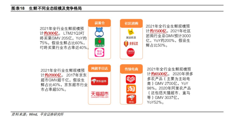 电商研究框架：从“多快好省”到“人货场供需一体化”模型(图6)
