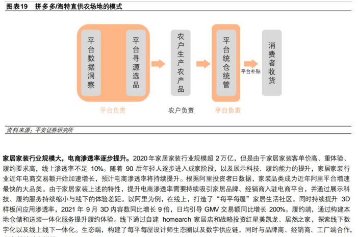 电商研究框架：从“多快好省”到“人货场供需一体化”模型(图7)
