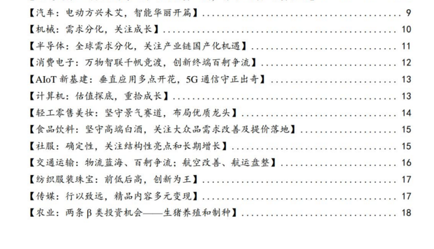 各行业2022年度展望合集(图2)