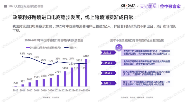 天猫国际消费趋势洞察报告-天猫国际(图3)