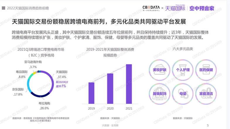 天猫国际消费趋势洞察报告-天猫国际(图4)