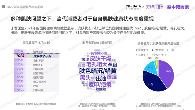 天猫国际消费趋势洞察报告-天猫国际(图6)