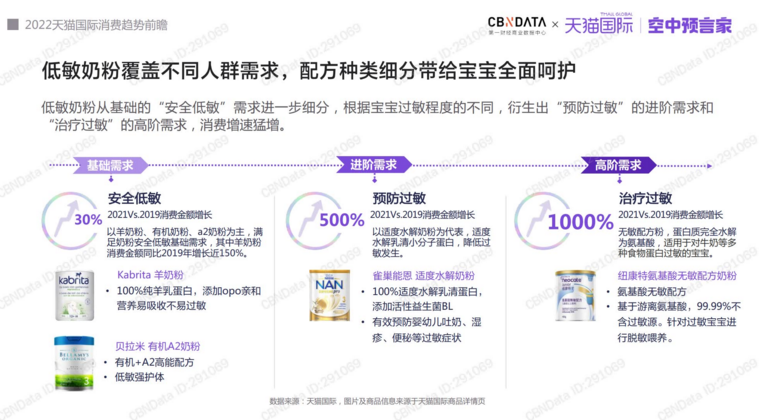 天猫国际消费趋势洞察报告-天猫国际(图7)