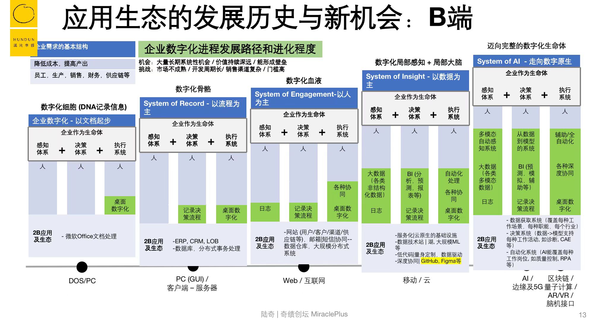 企业数字化发展路径与进程(图1)